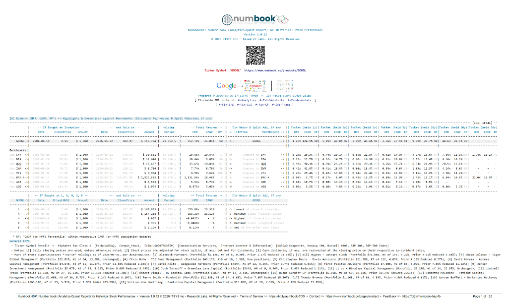 Numbook HSP Google Analytics Benchmarks